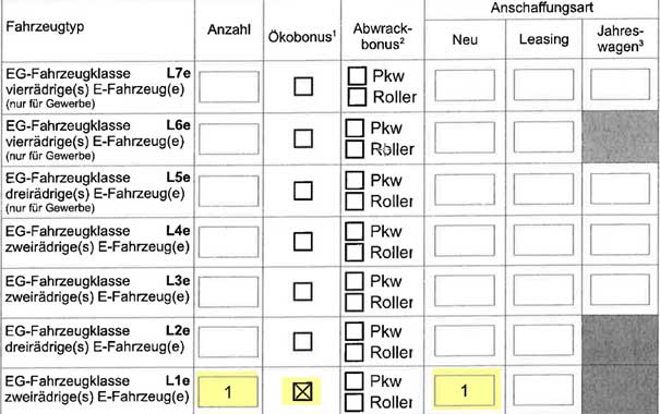 UNU Elektroroller Elektromibilität Förderung München